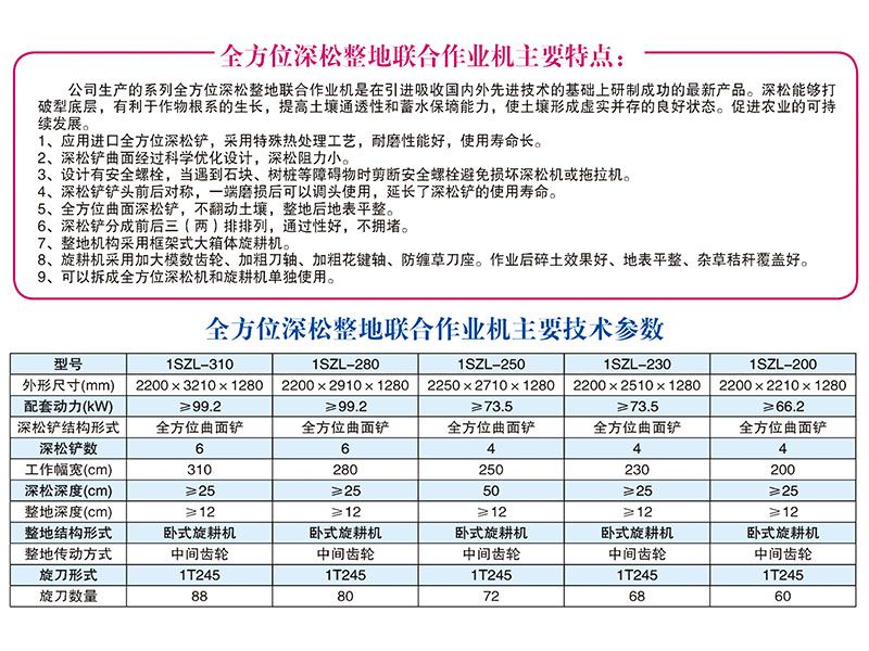 1SZL-250型全方位深松整地聯(lián)合作業(yè)機